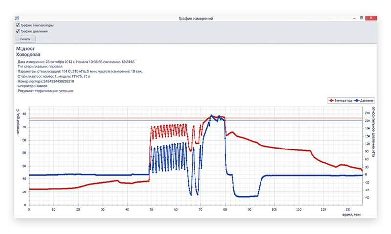 Информация о температуре и давлении электронного индикатора - САДЭ в виде графика