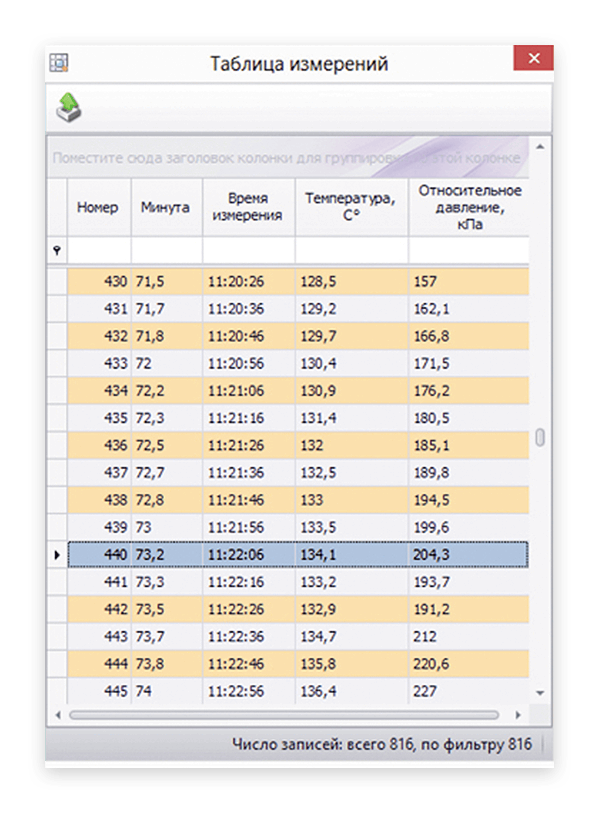 Информация о температуре и давлении электронного индикатора - САДЭ в виде таблицы